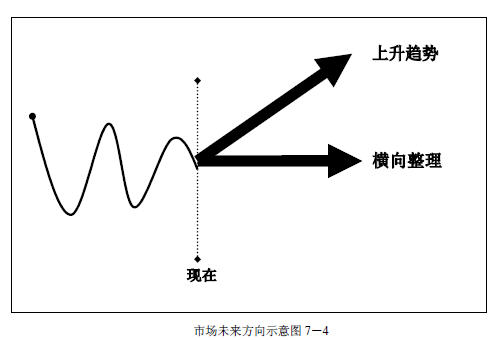 趋势交易法-鹿希武7-1