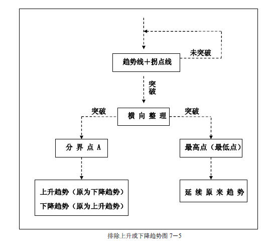 趋势交易法-鹿希武7-1