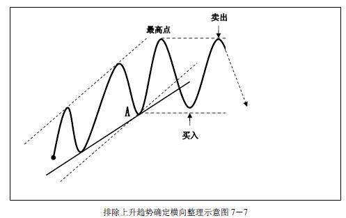 趋势交易法-鹿希武7-2