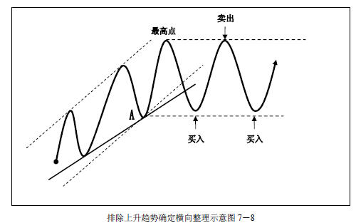 趋势交易法-鹿希武7-2