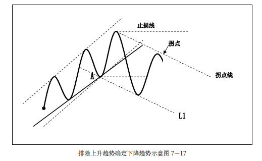 趋势交易法-鹿希武7-3