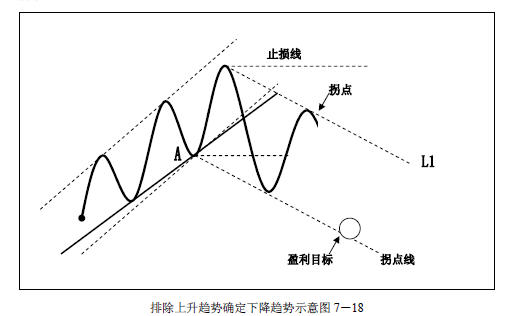 趋势交易法-鹿希武7-3