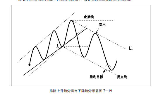 趋势交易法-鹿希武7-3