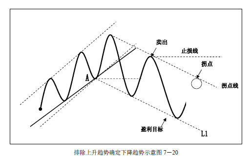 趋势交易法-鹿希武7-3