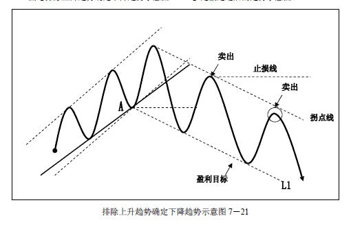 趋势交易法-鹿希武7-3