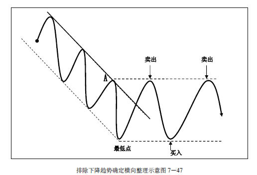 趋势交易法-鹿希武7-5