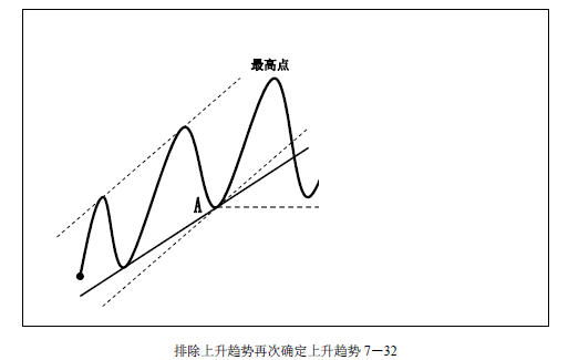 趋势交易法-鹿希武7-3