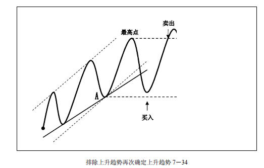 趋势交易法-鹿希武7-4