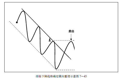 趋势交易法-鹿希武7-5