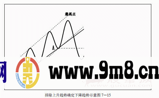 趋势交易法-鹿希武7-3