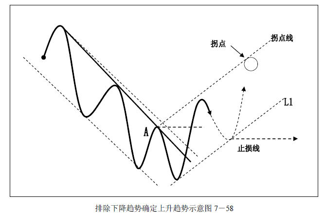 趋势交易法-鹿希武7-6