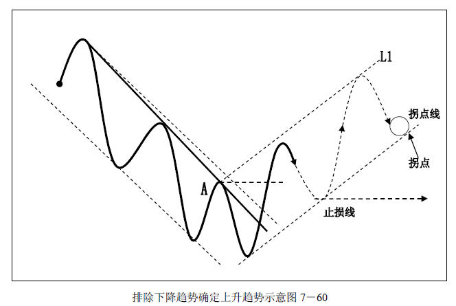 趋势交易法-鹿希武7-6