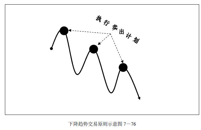 趋势交易法-鹿希武7-6