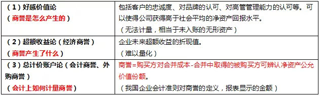 股票入门基础知识：从零开始搞懂商誉炸 弹！（附案例）