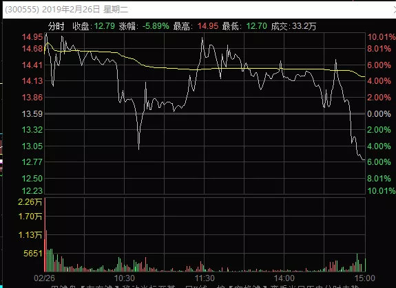 当日分时线就问你，这种分时走势，你看着难不难受！