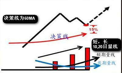 值得借鉴的几个选股模型