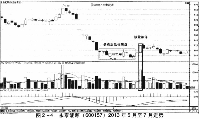 成交量