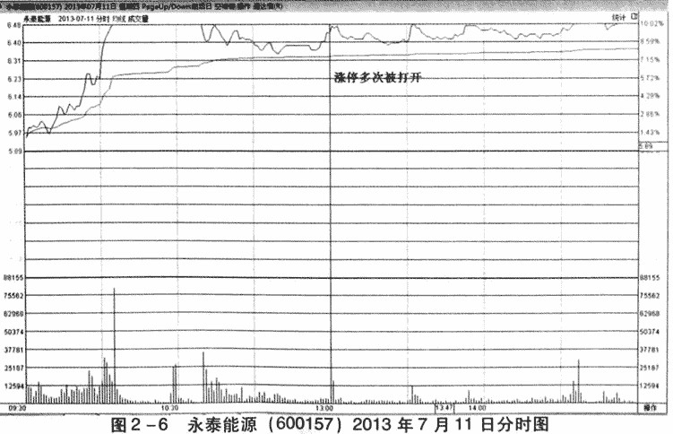 成交量分时图