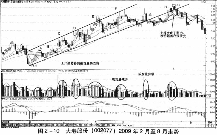 成交量