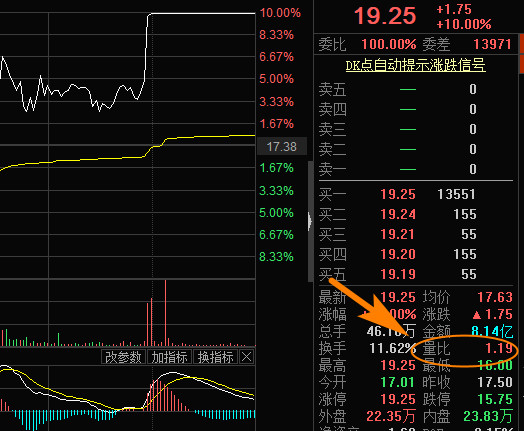 量比指标是什么,量比分析技巧