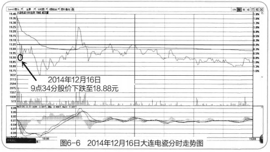 股票突然涨停的应对策略