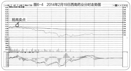 股票突然涨停的应对策略