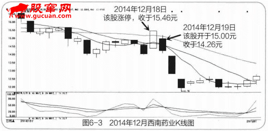 股票突然涨停的应对策略