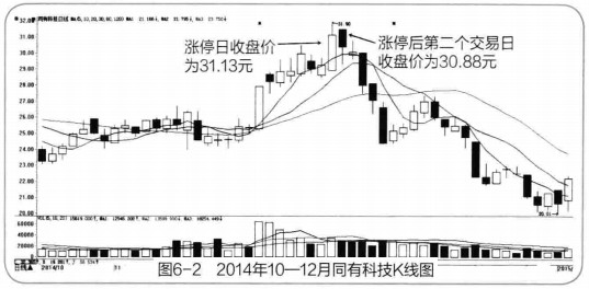 股票突然涨停的应对策略