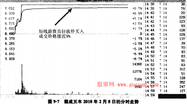 超短线游资盈利模式