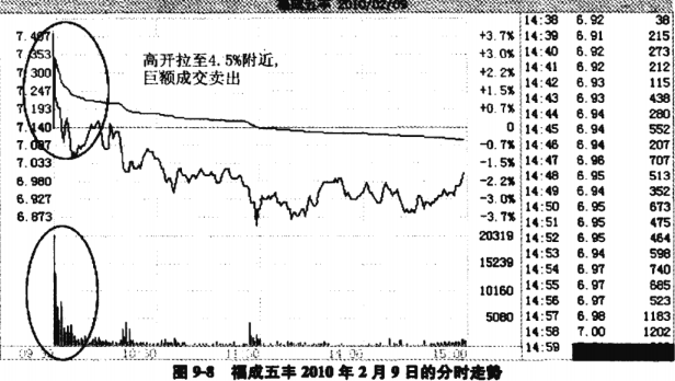 超短线游资盈利模式