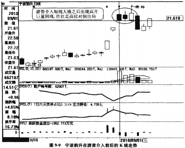 超短线游资盈利模式