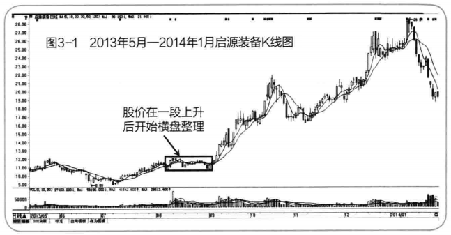 庄家洗盘的四种手法