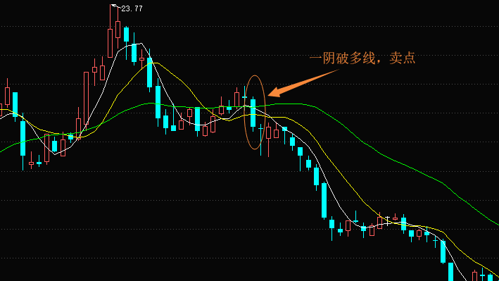 一阴破多线的卖点