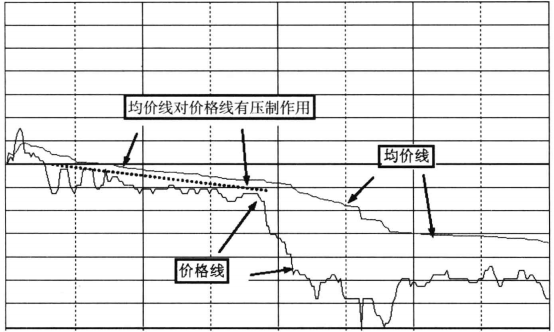 分时图看盘要点