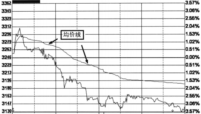 分时图短线买卖技巧