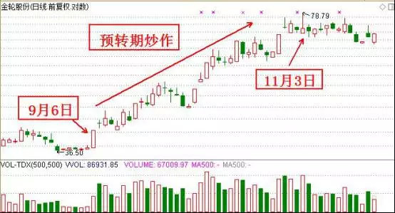 最全面高送转炒作知识技巧讲解，高送转炒作的逻辑都在这！