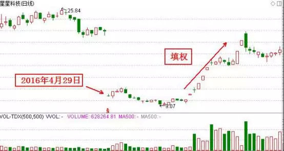 最全面高送转炒作知识技巧讲解，高送转炒作的逻辑都在这！