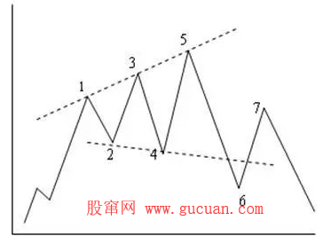 散户进阶必学：不到支撑不买，不到压力不卖！压力支撑的有效判断