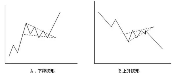 散户进阶必学：不到支撑不买，不到压力不卖！压力支撑的有效判断