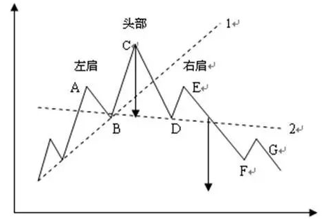 散户进阶必学：不到支撑不买，不到压力不卖！压力支撑的有效判断