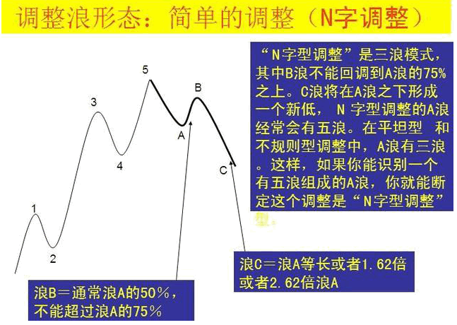 最好用的波浪理论图解