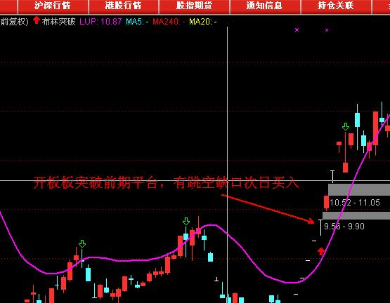 超短交易系统中如何盯盘和打板？