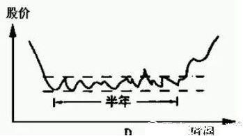 最好的选股方法，如何选股？