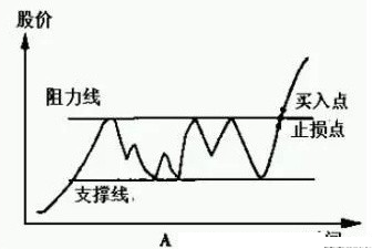 最好的选股方法，如何选股？