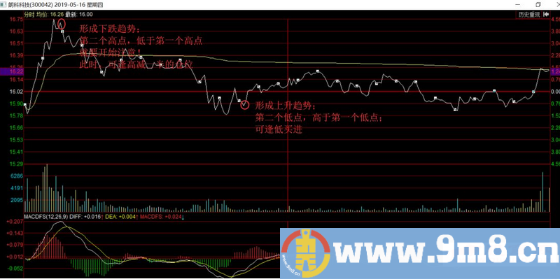 干货！做好“T+0”，只需三步