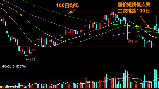 低开横盘盘中瞬间拉升至涨停案例讲解