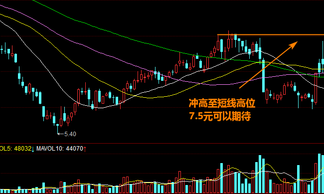 低开横盘盘中瞬间拉升至涨停案例讲解