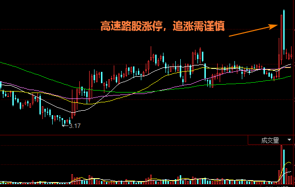 低开后半小时持续放量的涨停技巧