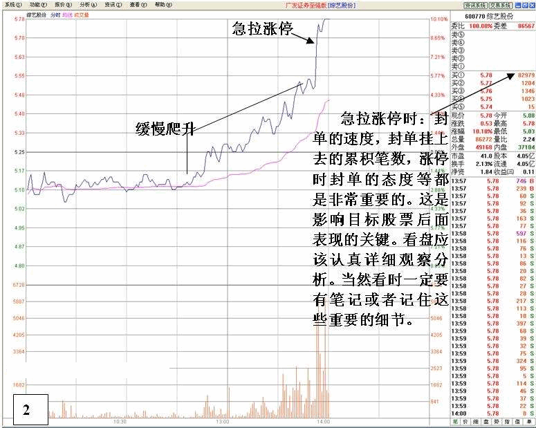 看盘高手实践培训七