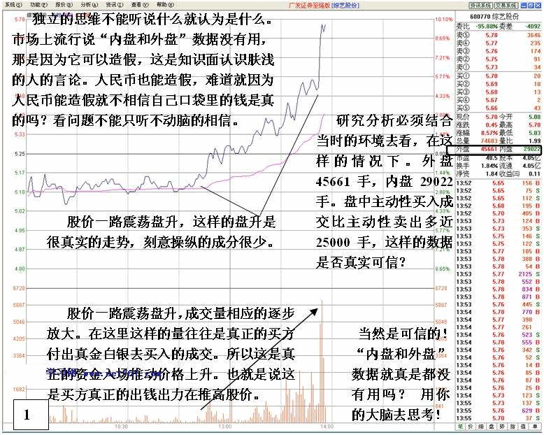 看盘高手实践培训七